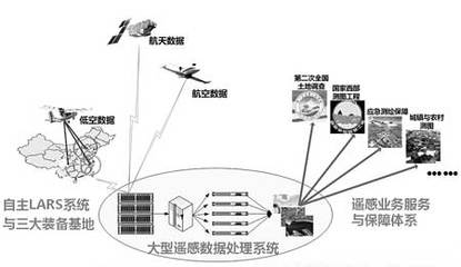 全國(guó)遙感科學(xué)與技術(shù)專業(yè)大學(xué)實(shí)力排名及就業(yè)前景分析（完整版）