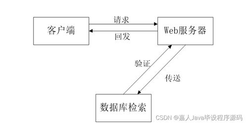 SpringBoot汽車配件管理系統(tǒng)開發(fā)與高質(zhì)量計(jì)算機(jī)畢業(yè)設(shè)計(jì)選擇指南
